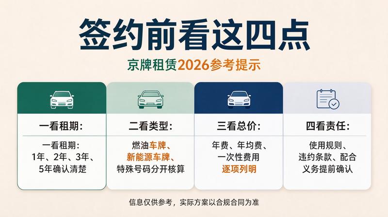 吉祥号车牌拍卖